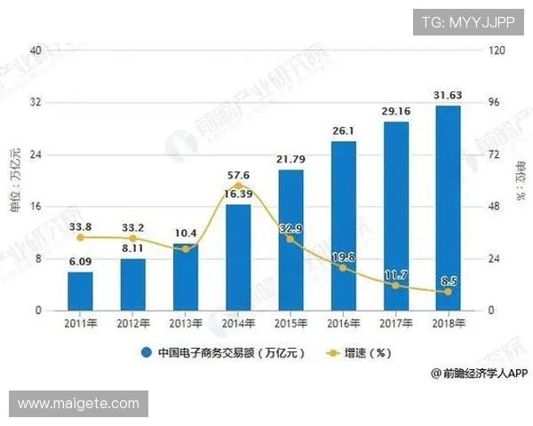 欧博代理市场前景预测:未来发展趋势与投资潜力分析