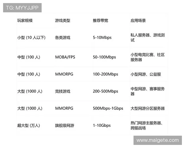 优发入口丰富的游戏类型，满足不同玩家的多样化娱乐需求
